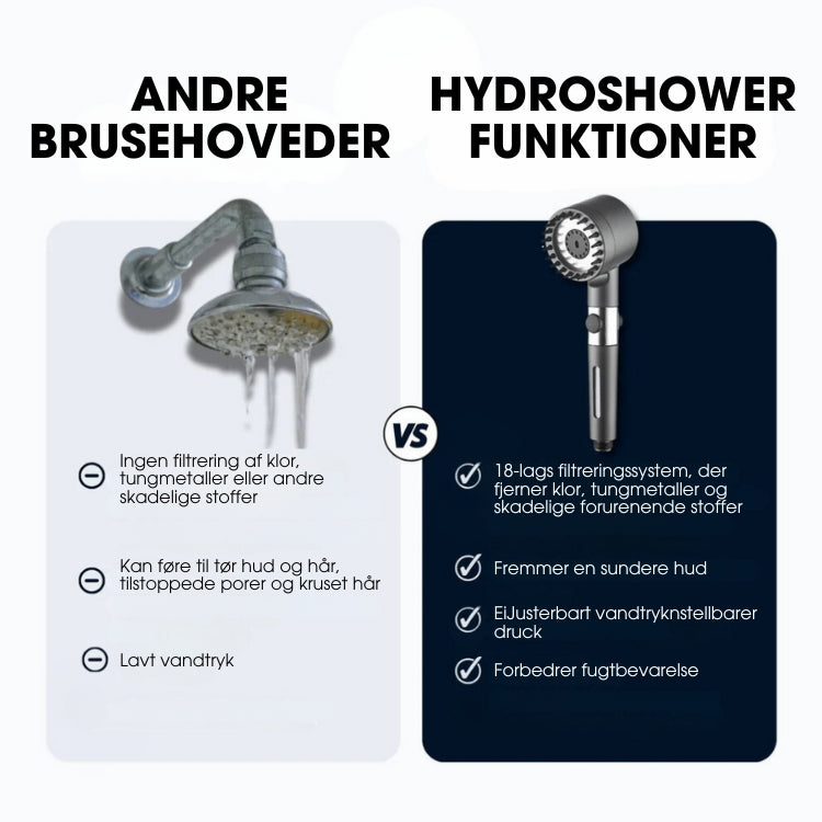 HydroShower™ + 5 GRATIS filtre